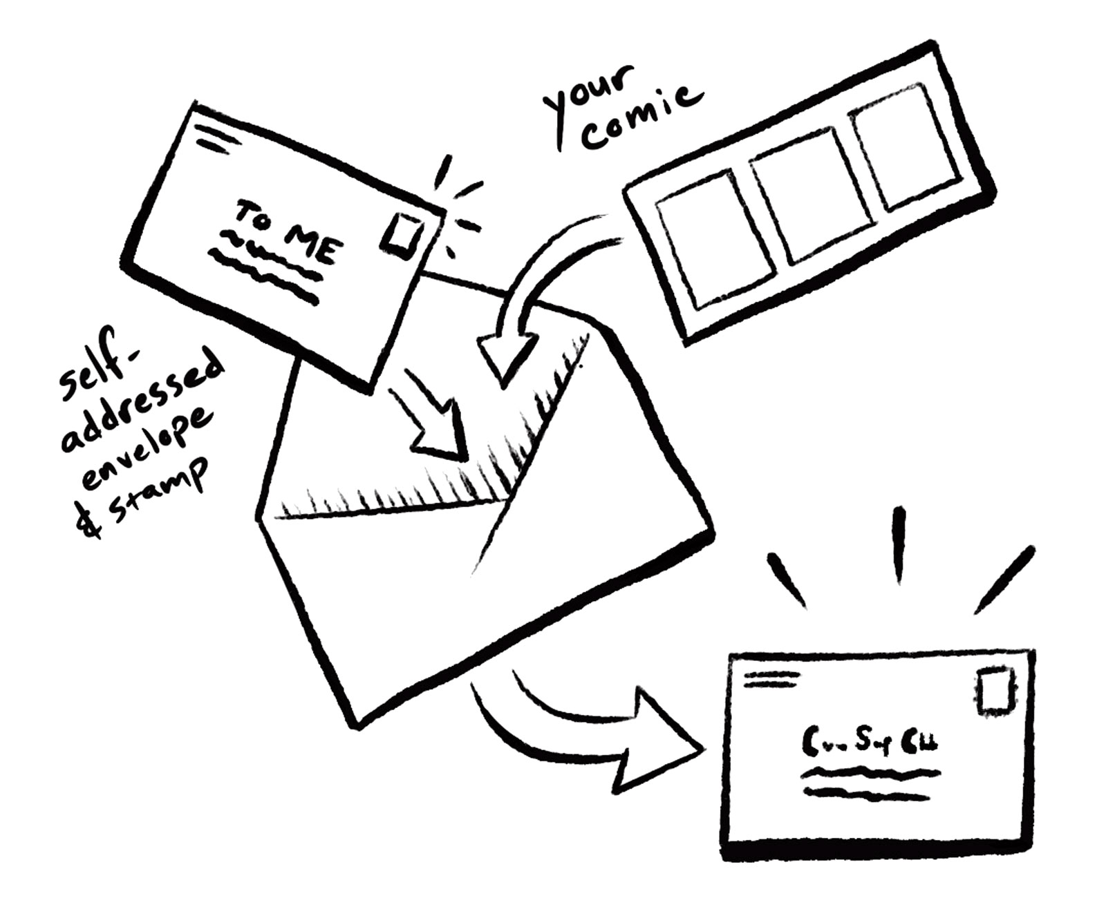 An illustration of your comic and a self-addressed envelope going into an envelope
